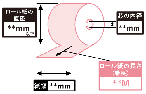 レジロールのサイズ