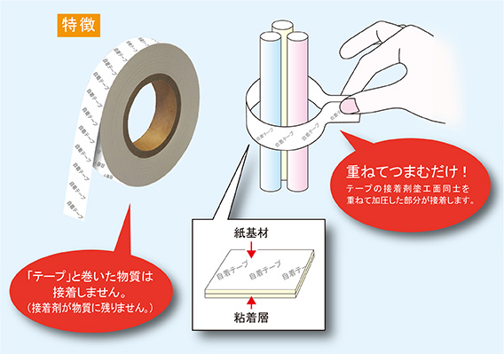 自着テープの特徴